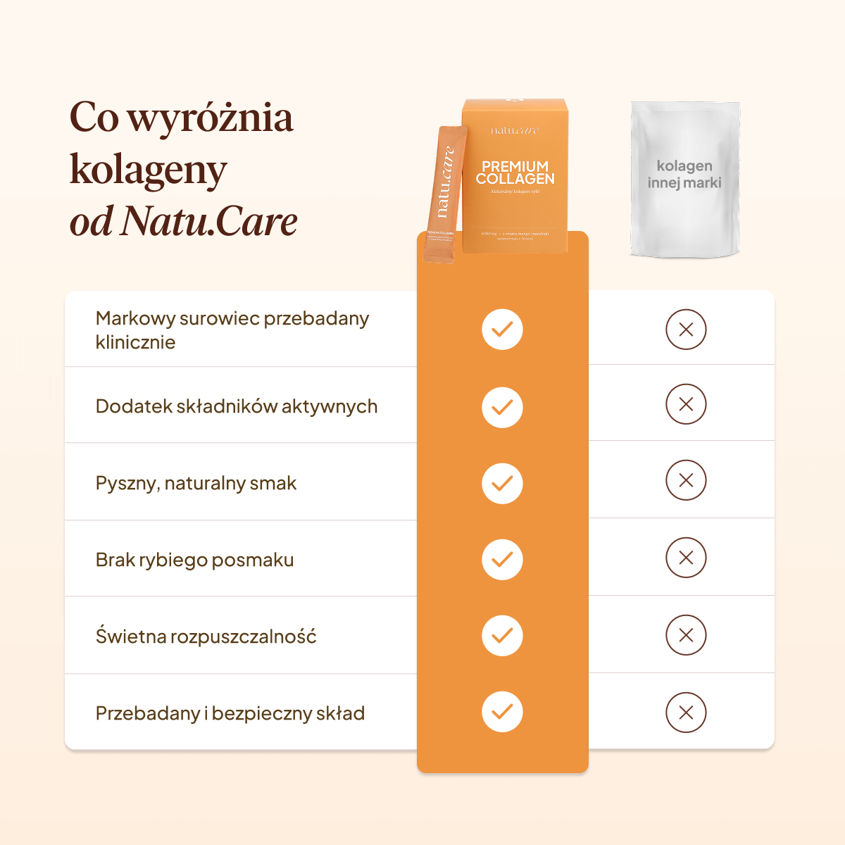 Kolagen Premium 5000 mg, mango-marakuja: tester 3 saszetki