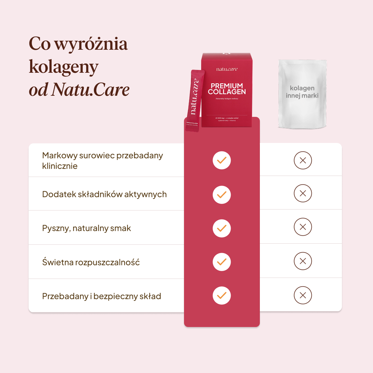 Kolagen Premium Sport 10000 mg, wiśnia