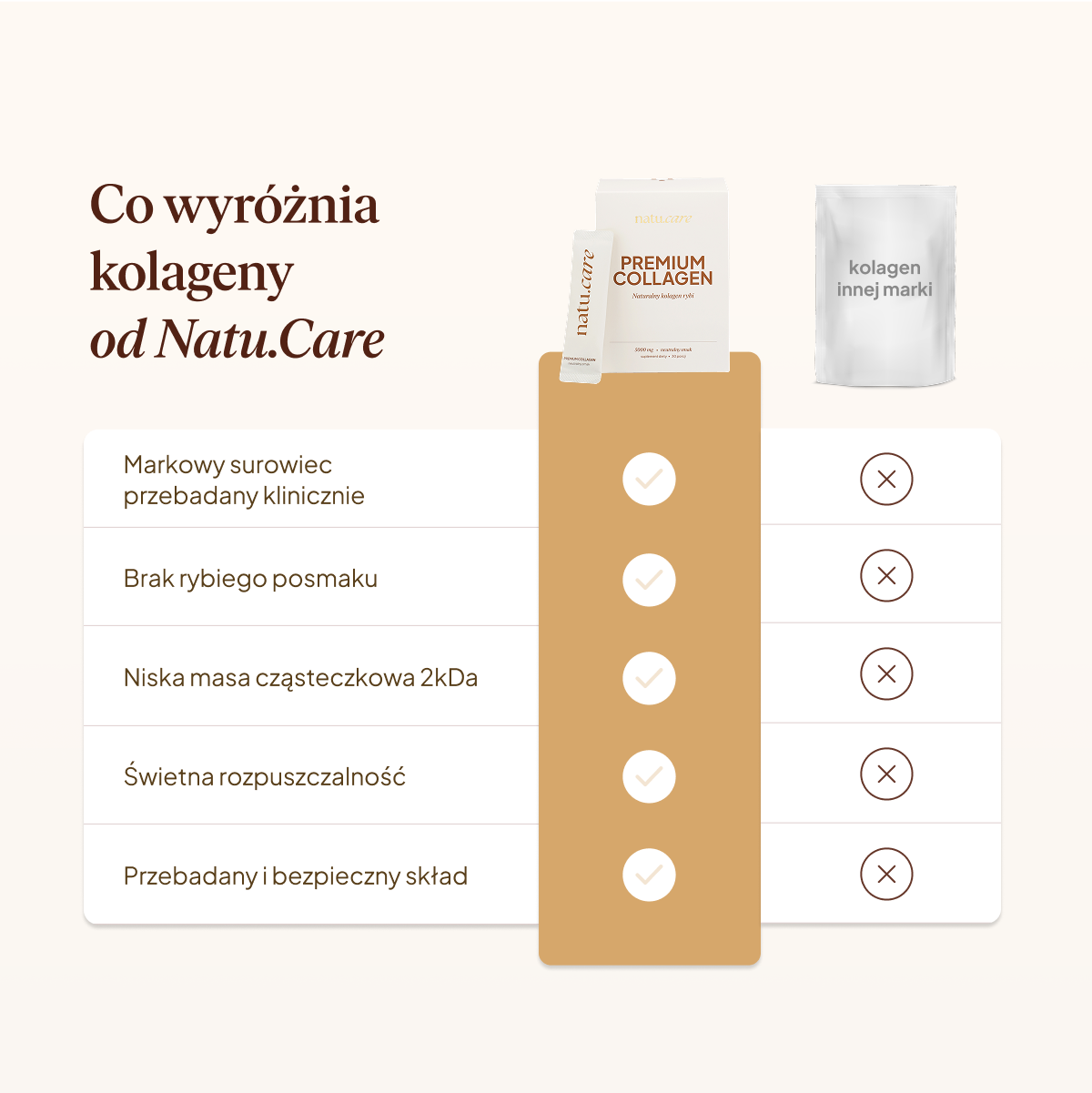 Kolagen Premium 5000 mg, bezsmakowy