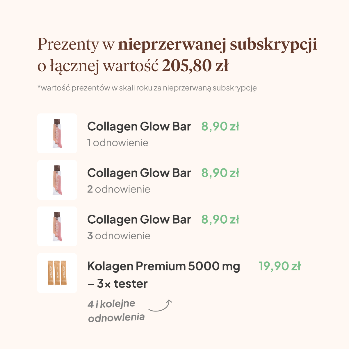 Maślan Sodu Premium 1200 mg