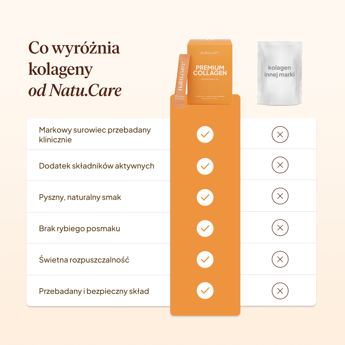 Kolagen Premium 10000 mg, mango-marakuja