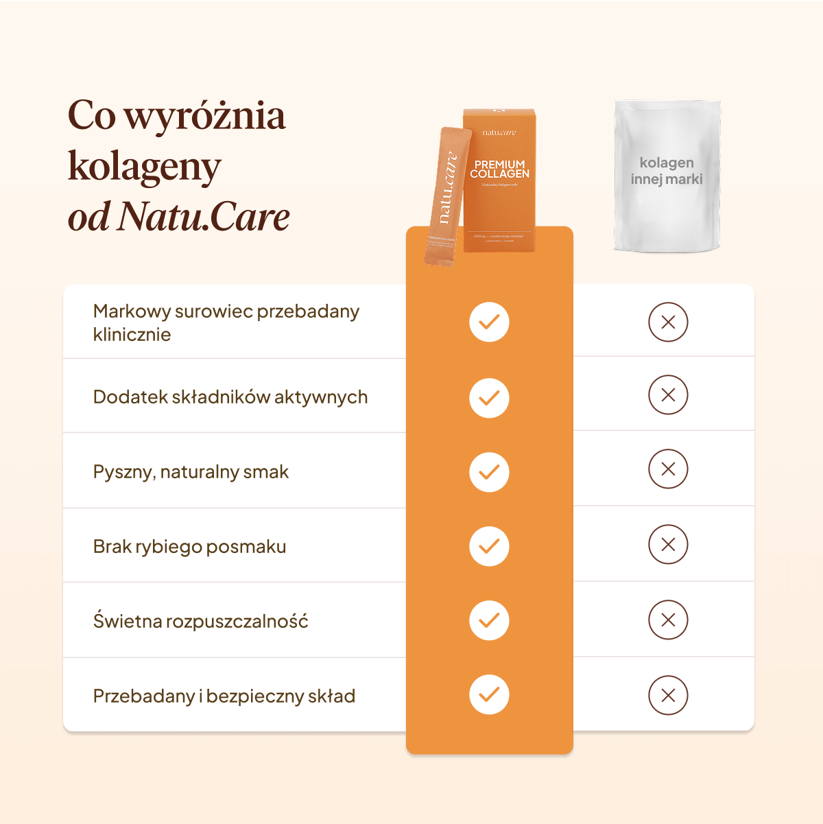 Kolagen Premium 5000 mg, mango-marakuja: 7 saszetek