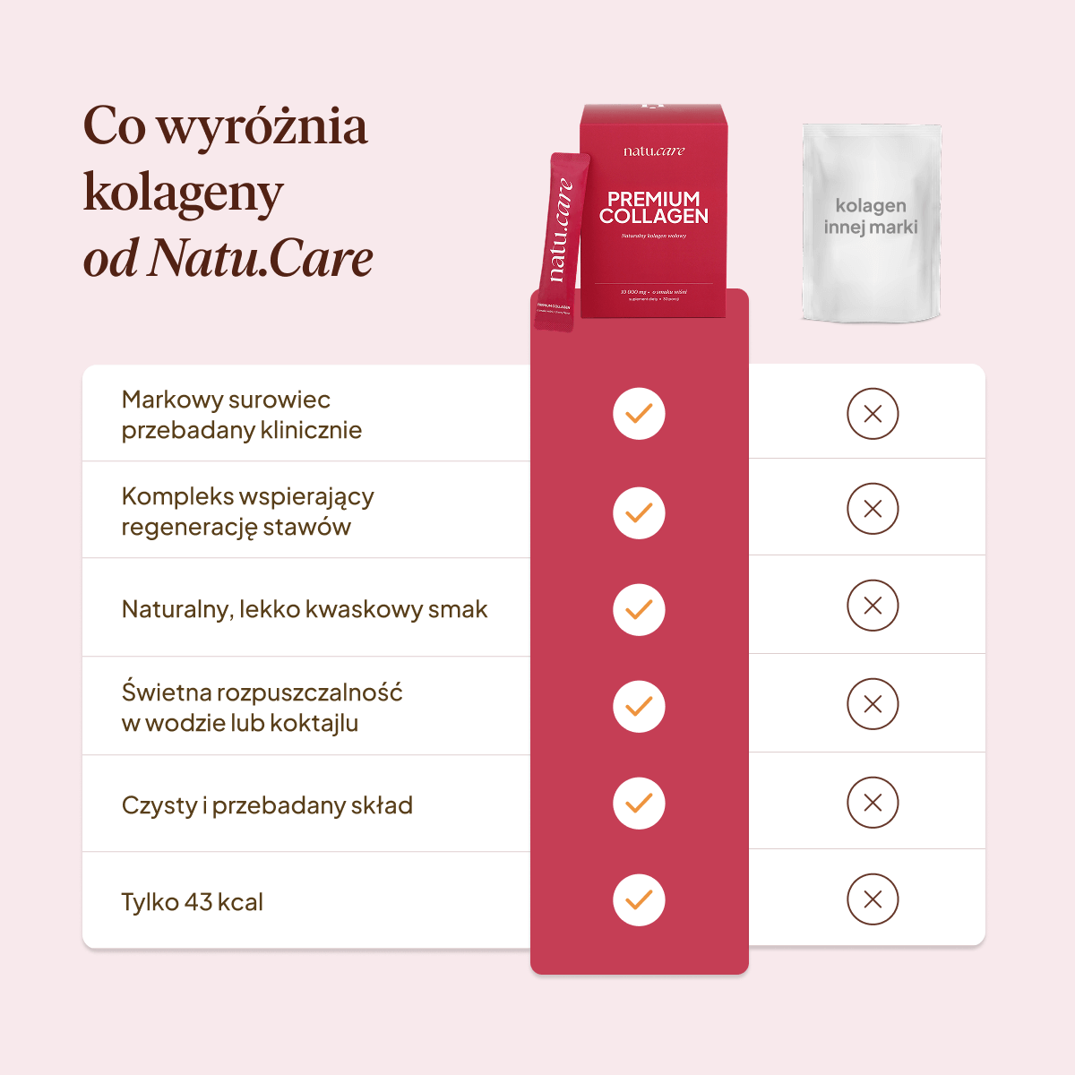 Kolagen Premium Sport 10000 mg, wiśnia