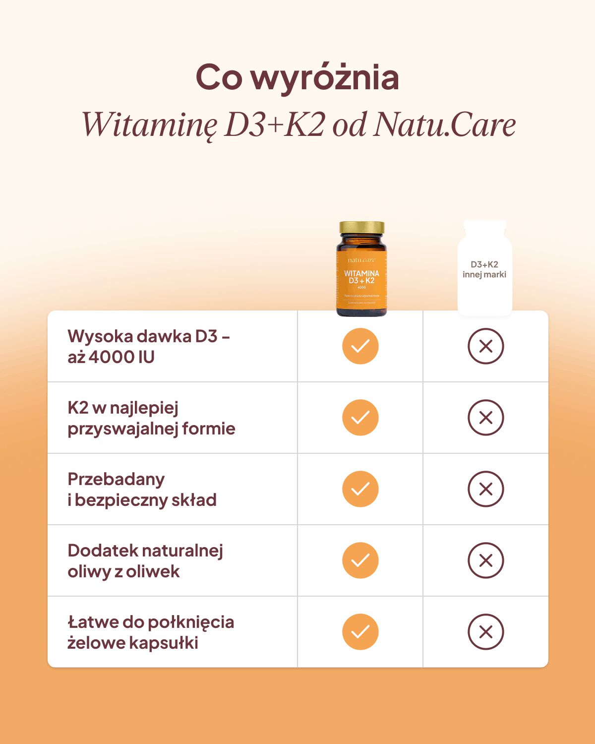 Witamina D3 4000 IU + K2 MK-7