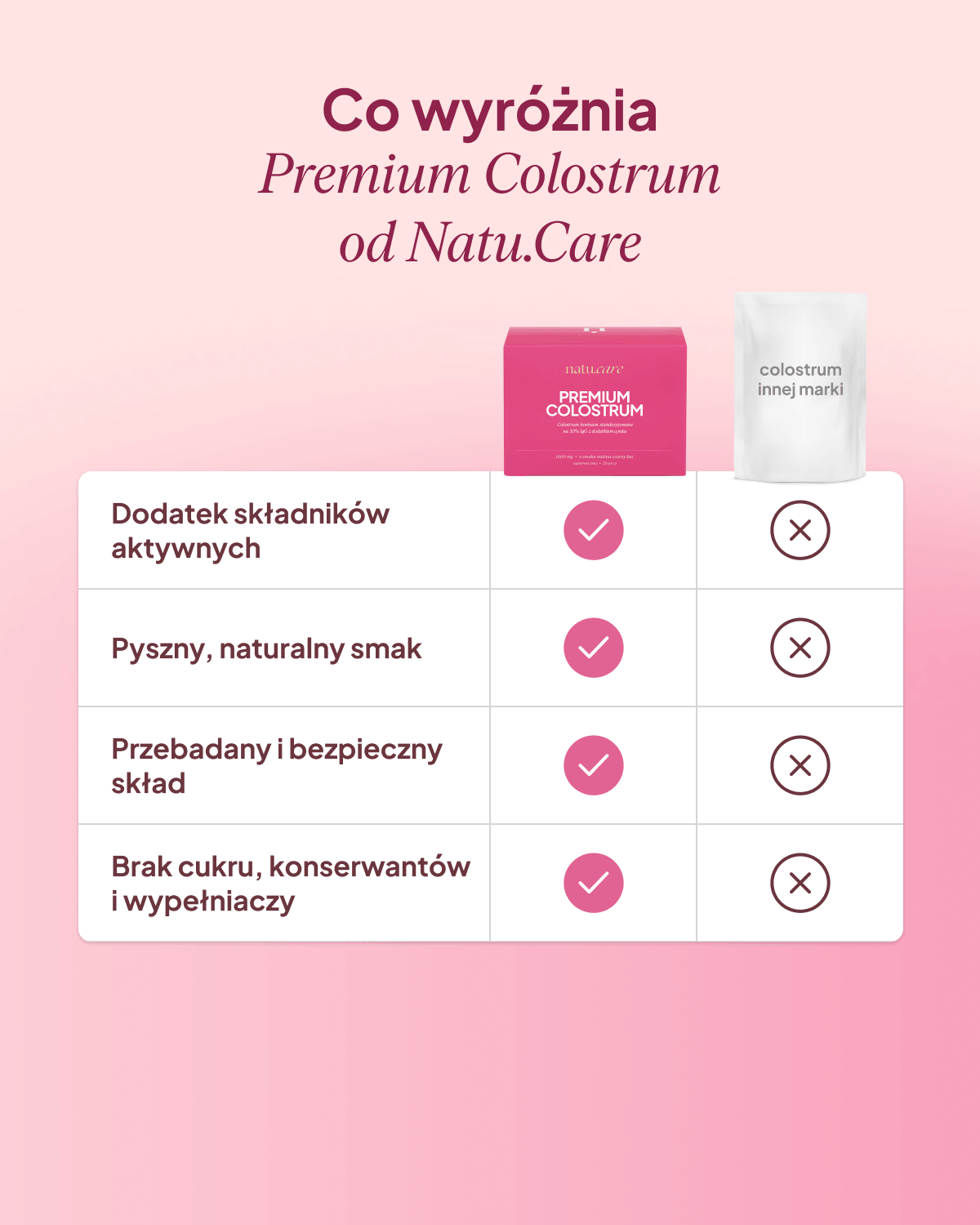 Premium Colostrum, malina-czarny bez