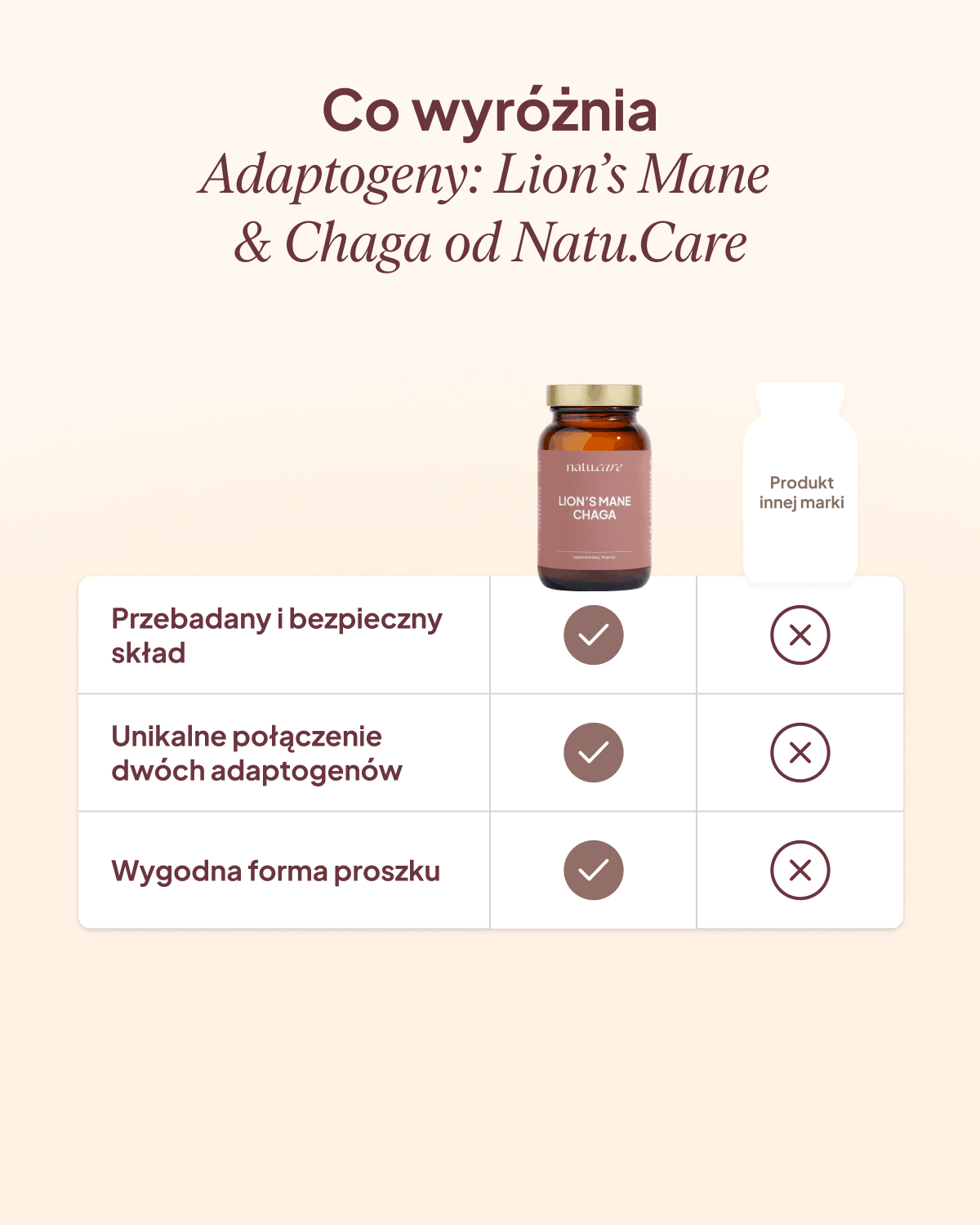 Adaptogeny: Lion's Mane + Chaga, soplówka jeżowata