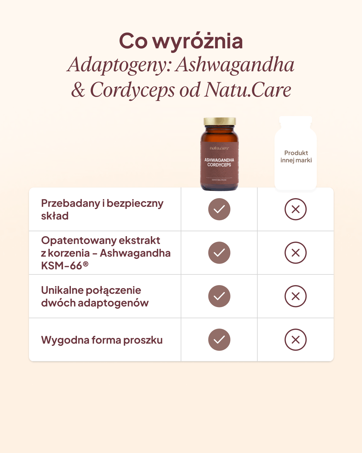 Adaptogeny: Ashwagandha & Cordyceps