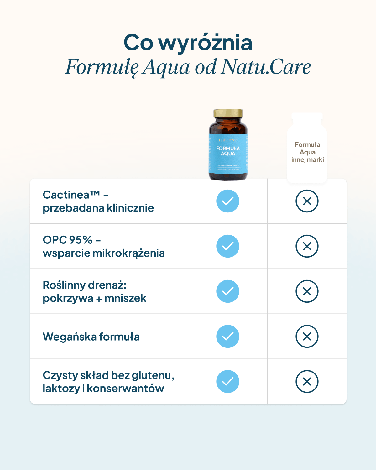 Formuła Aqua - 2 miesięczna kuracja