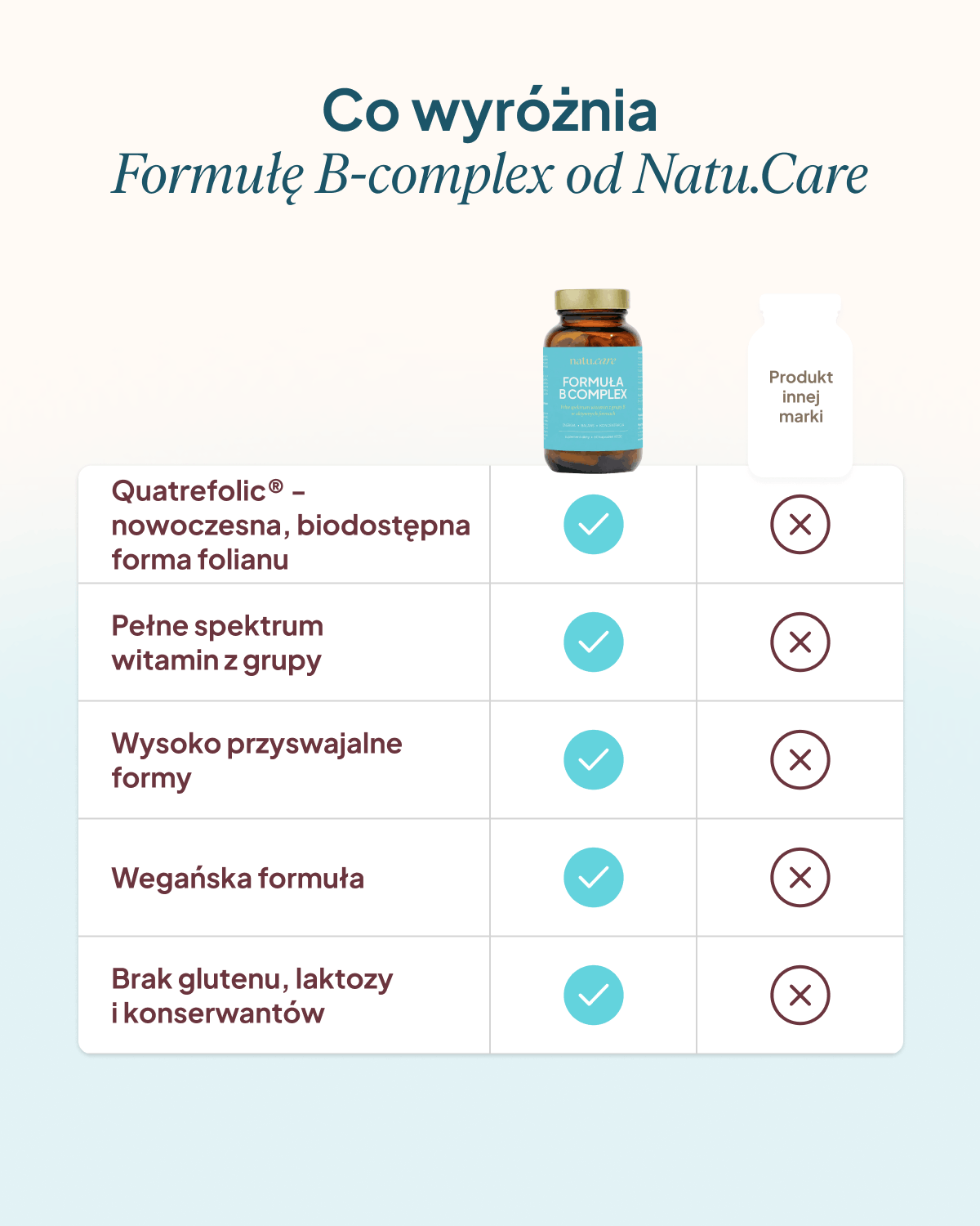 Formuła B-complex