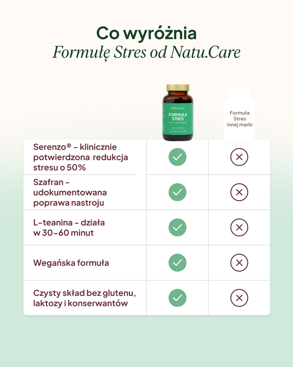 Formuła Stres