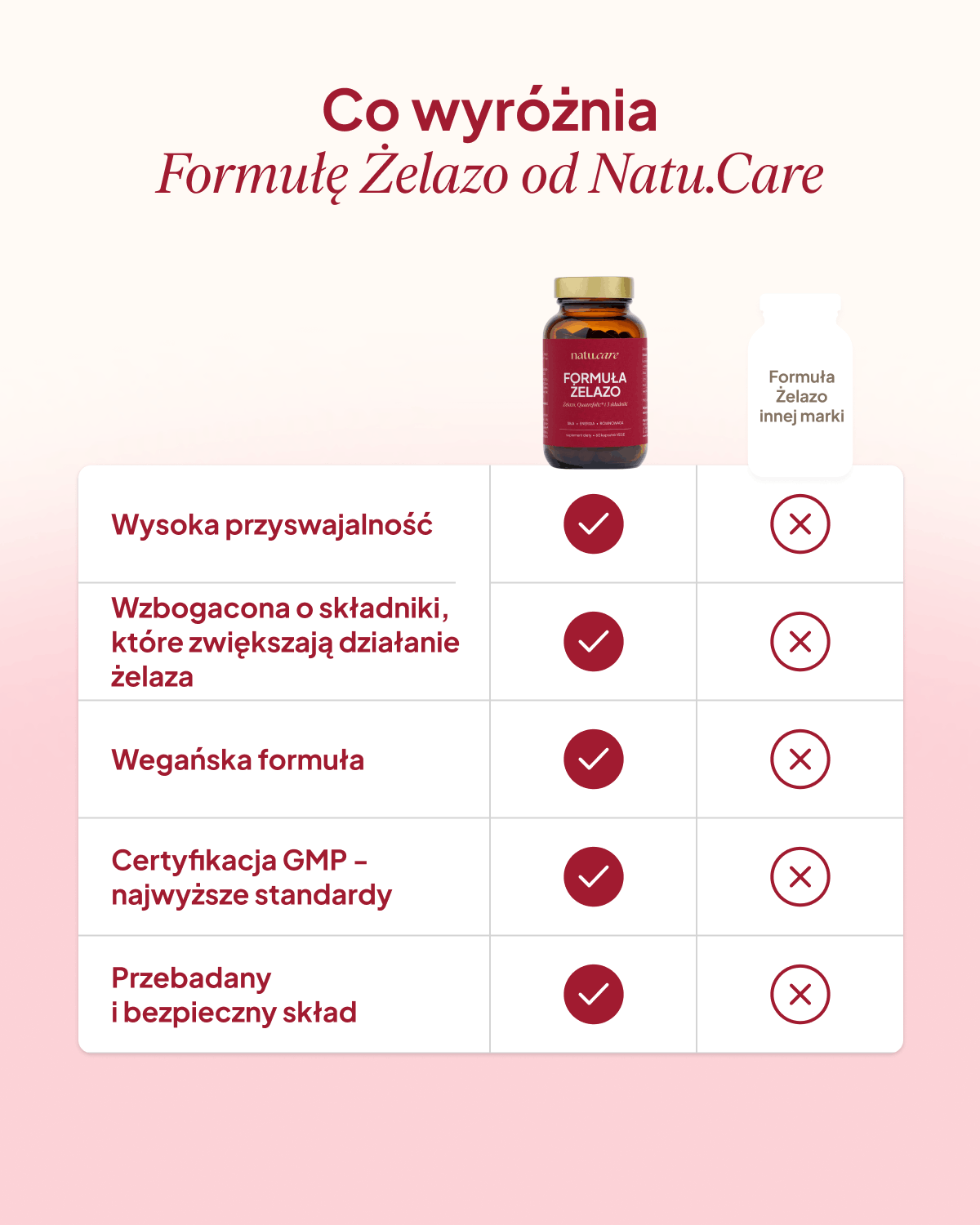 Formuła Żelazo - 4 miesięczna kuracja