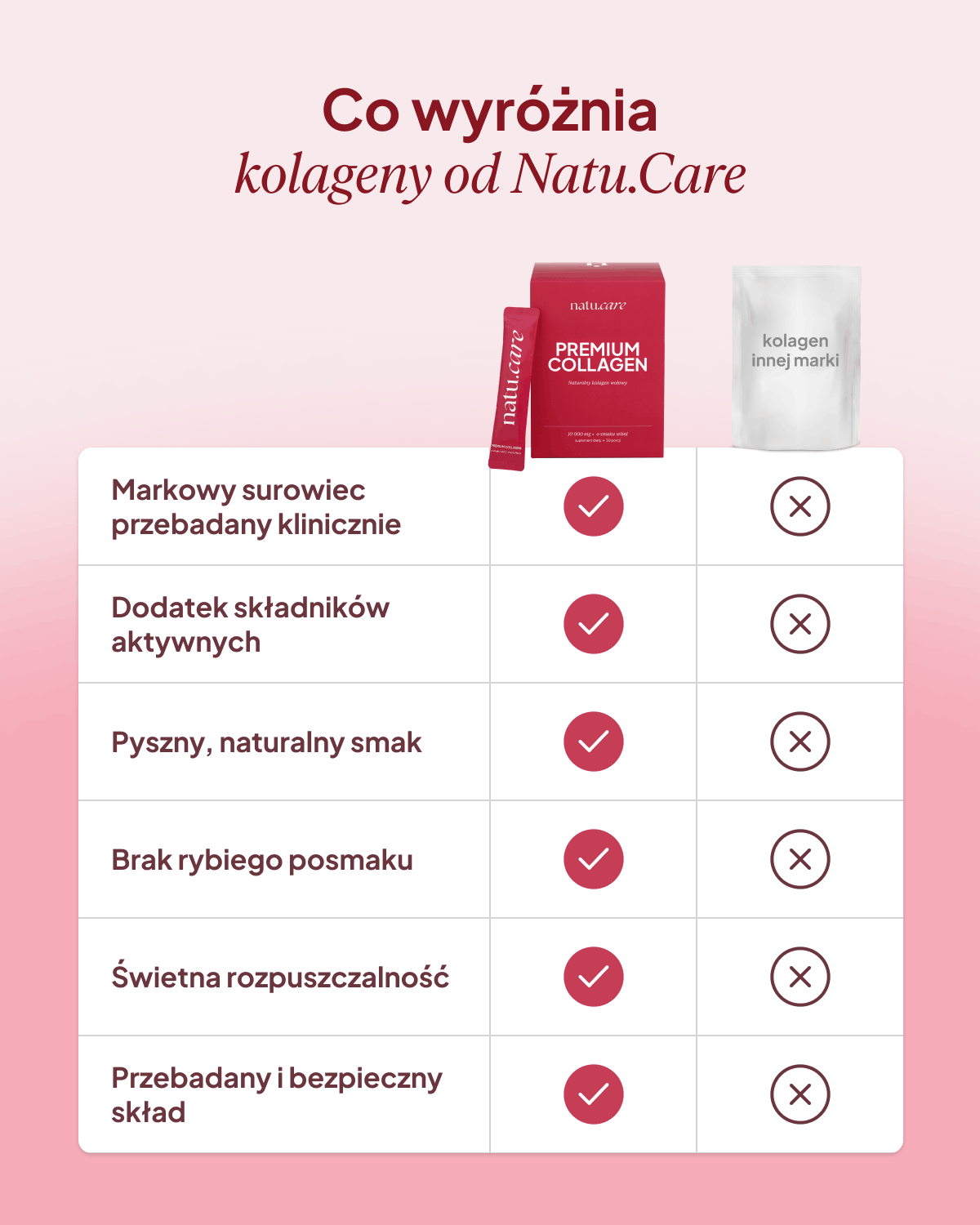 Kolagen Premium Sport Wołowy 10000 mg, wiśnia - 3 miesięczna kuracja