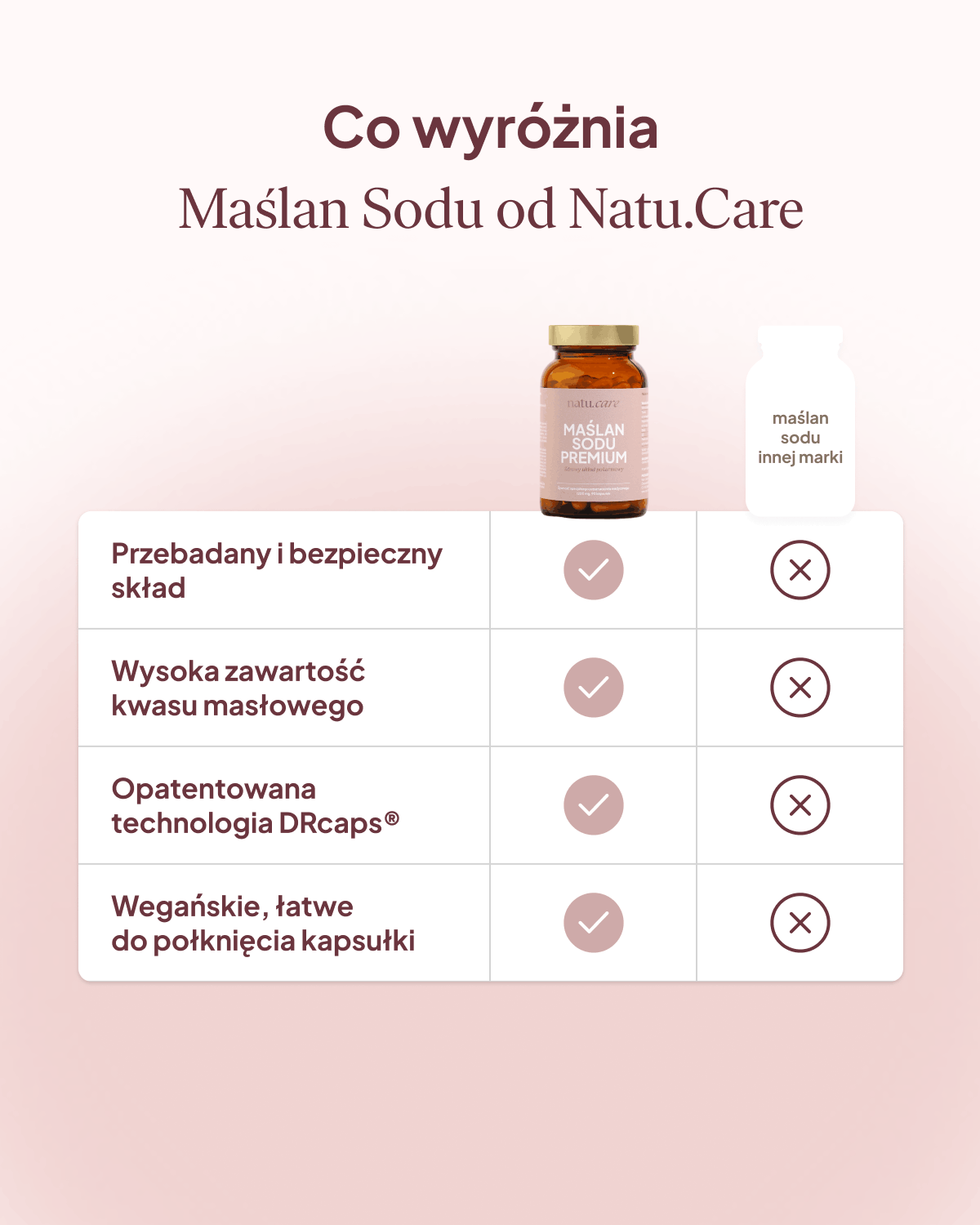 Maślan Sodu Premium 1200 mg