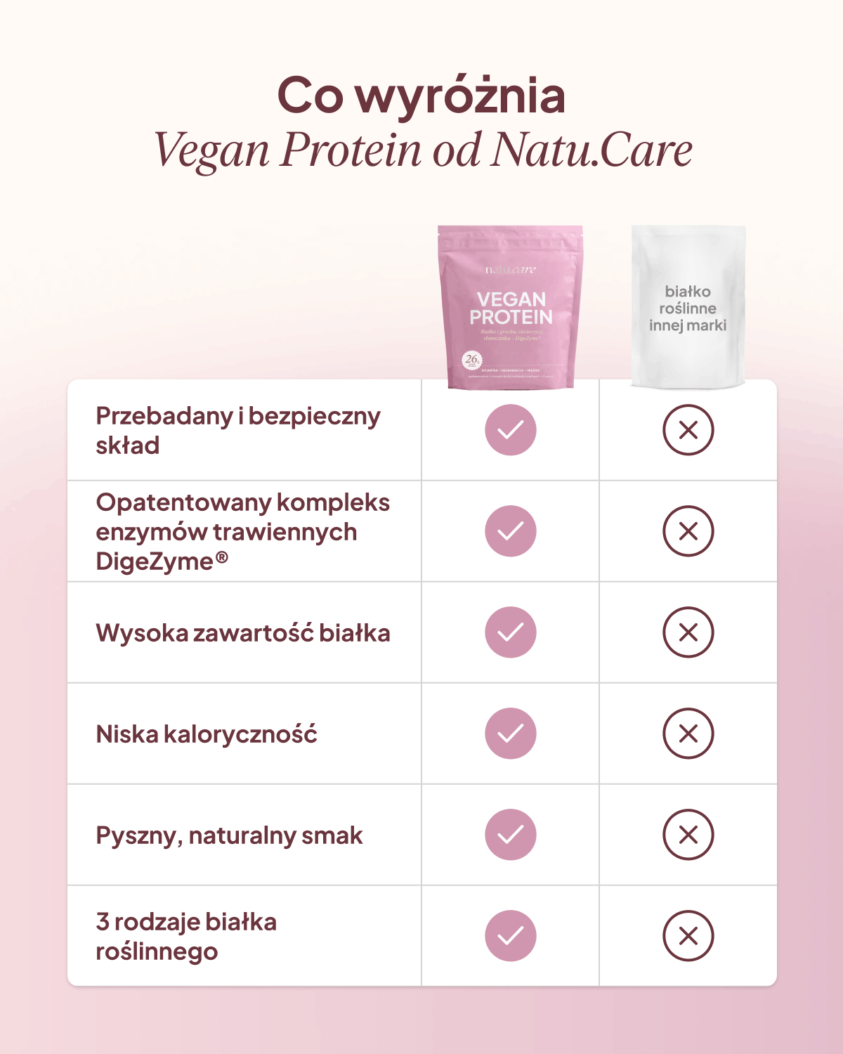 Białko Wegańskie, biała czekolada - malina