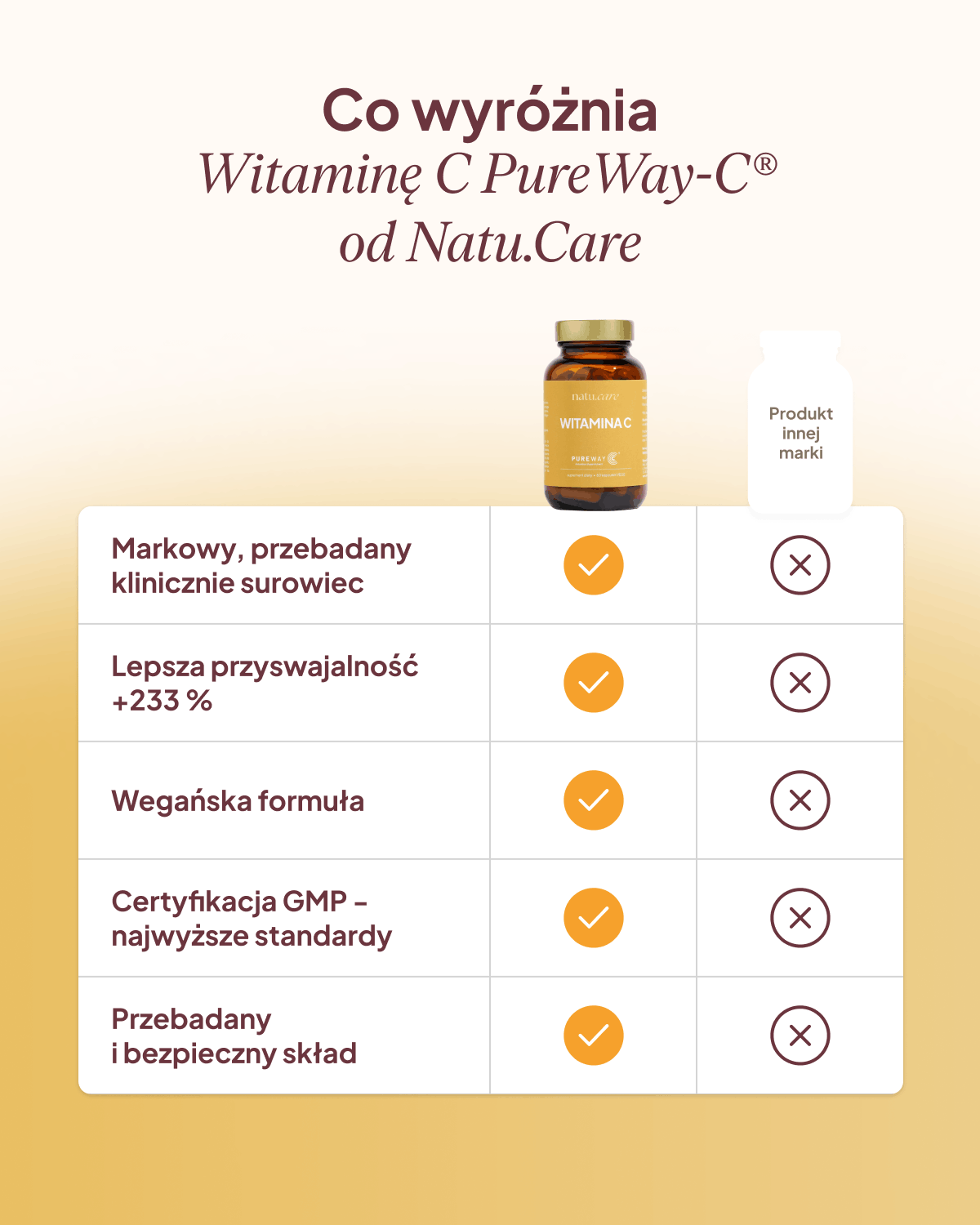 Witamina C PureWay-C®