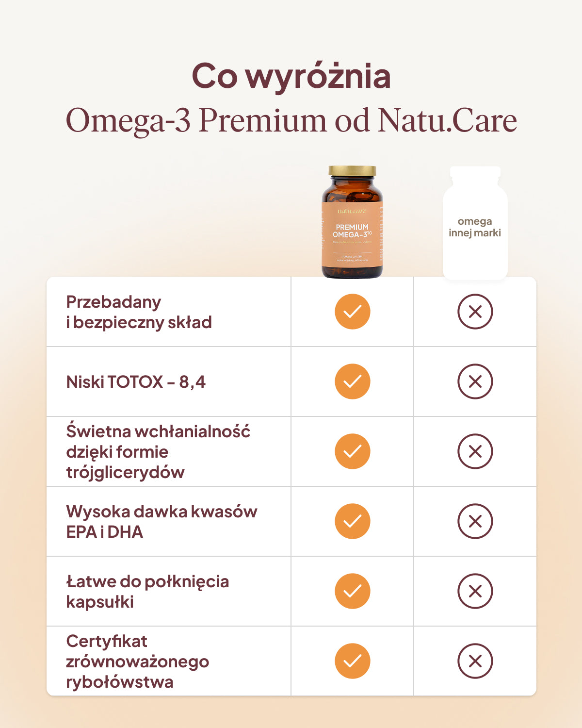 Premium Omega 3 TG 750 mg