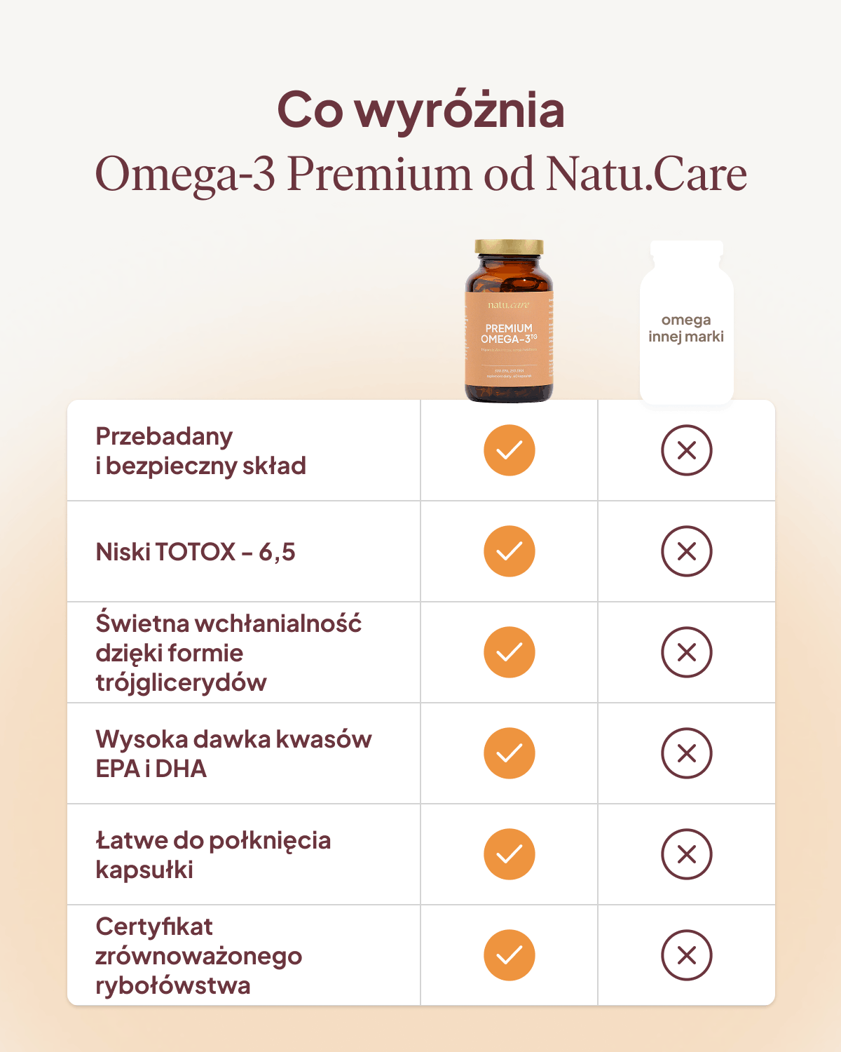 Premium Omega 3 TG 750 mg
