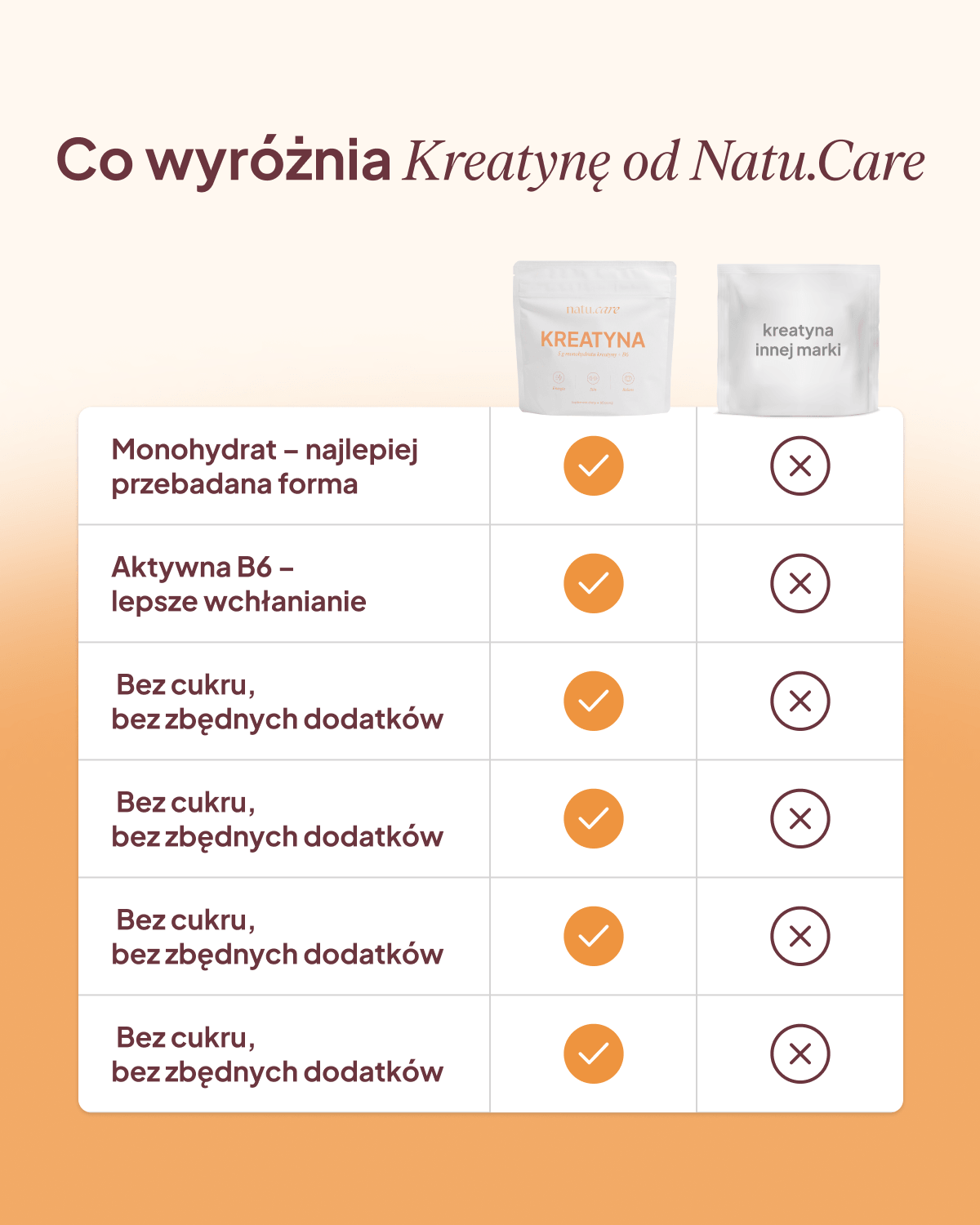 Kreatyna Monohydrat + B6, 5g, bezsmakowa - 4 miesięczna kuracja