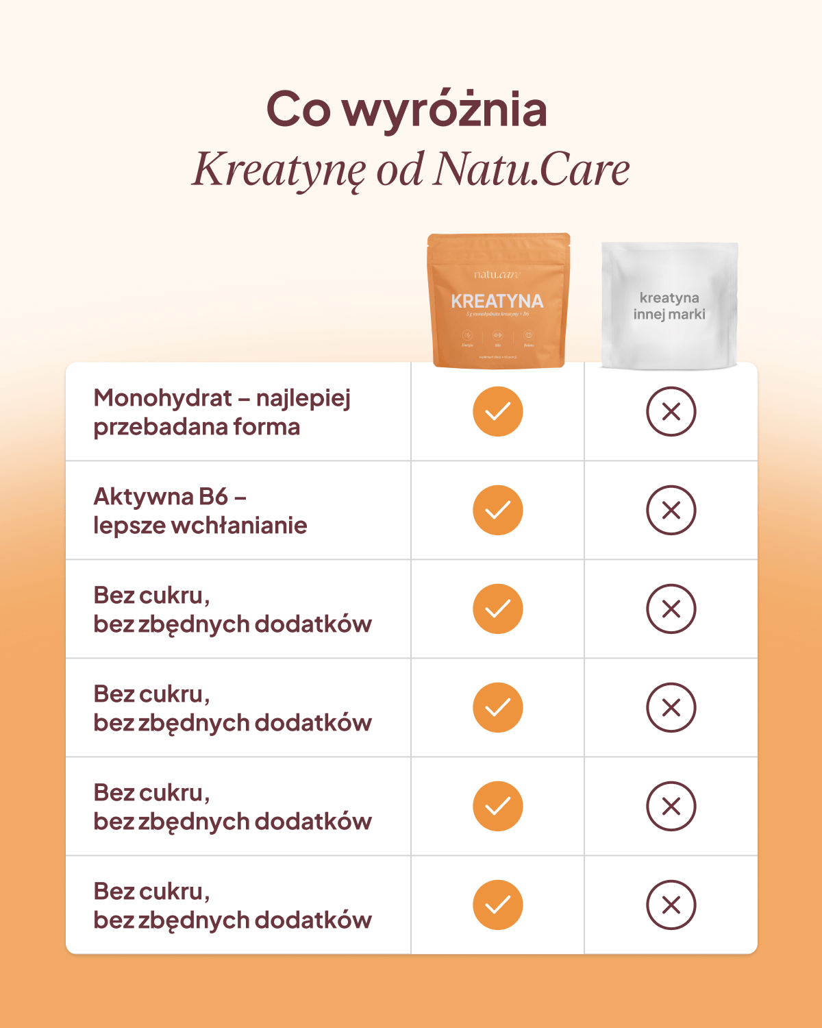 Kreatyna+B6, mango-marakuja