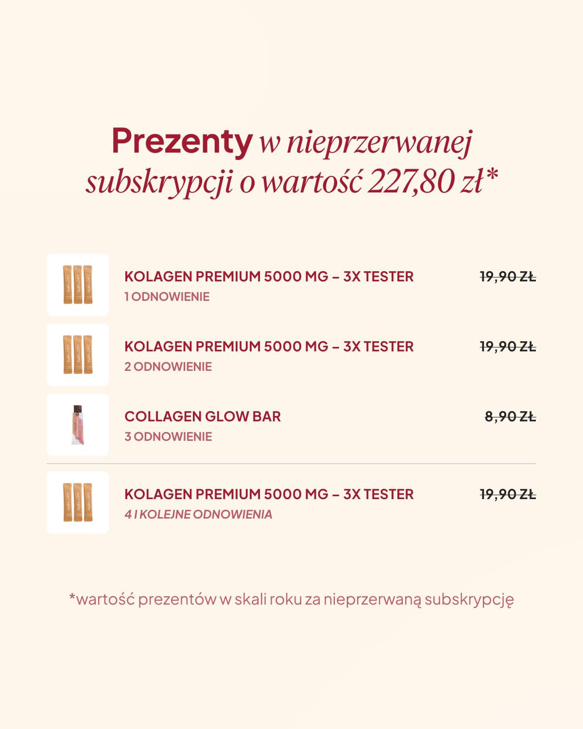 Formuła Żelazo - 4 miesięczna kuracja