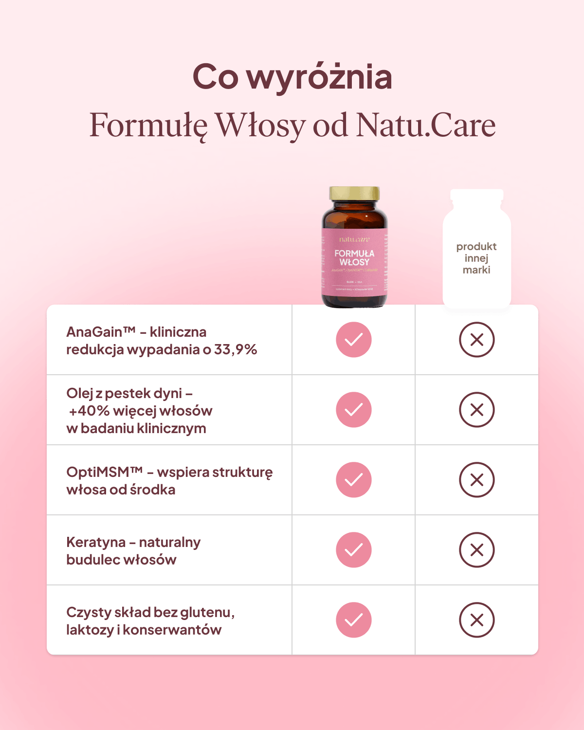 Formuła Włosy - 2 miesięczna kuracja