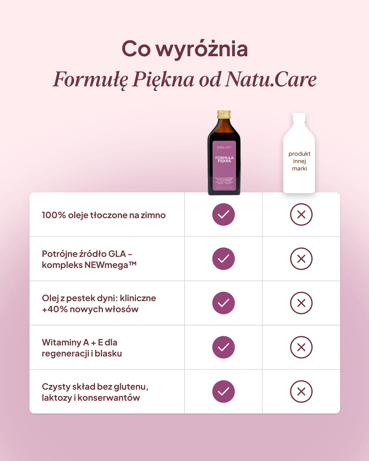Formuła Piękna - kuracja 100 dni