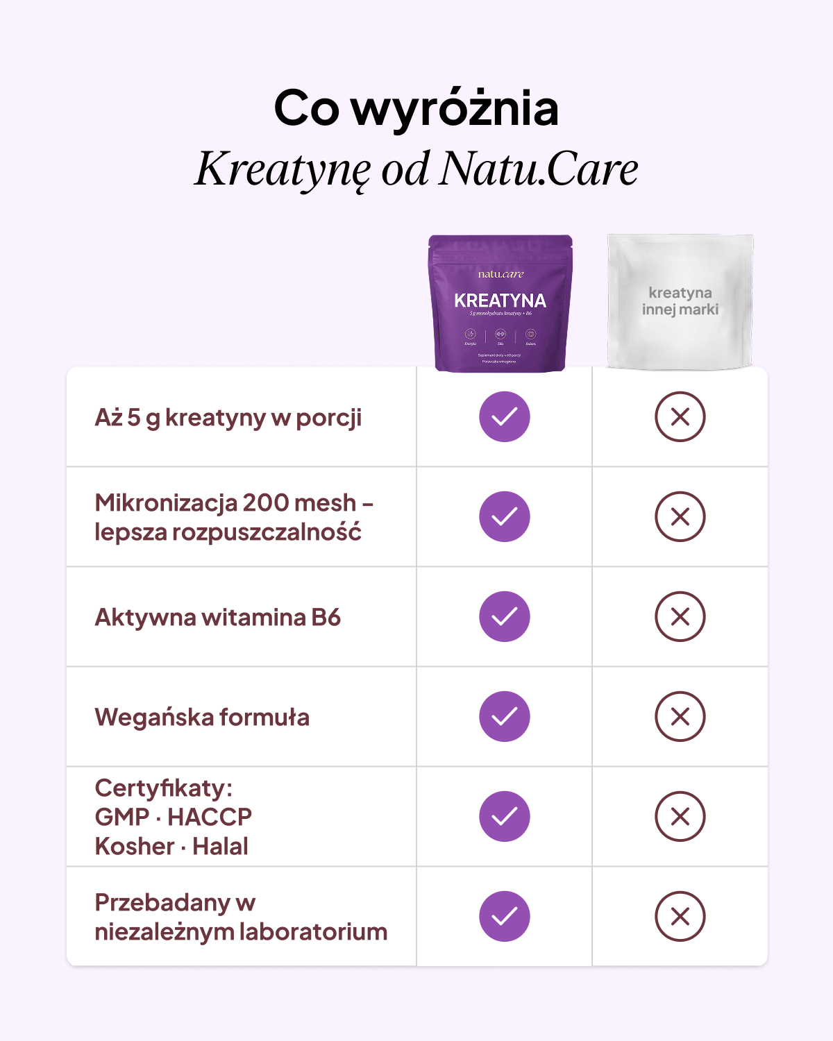Kreatyna Monohydrat + B6, 5g, porzeczka-winogrono