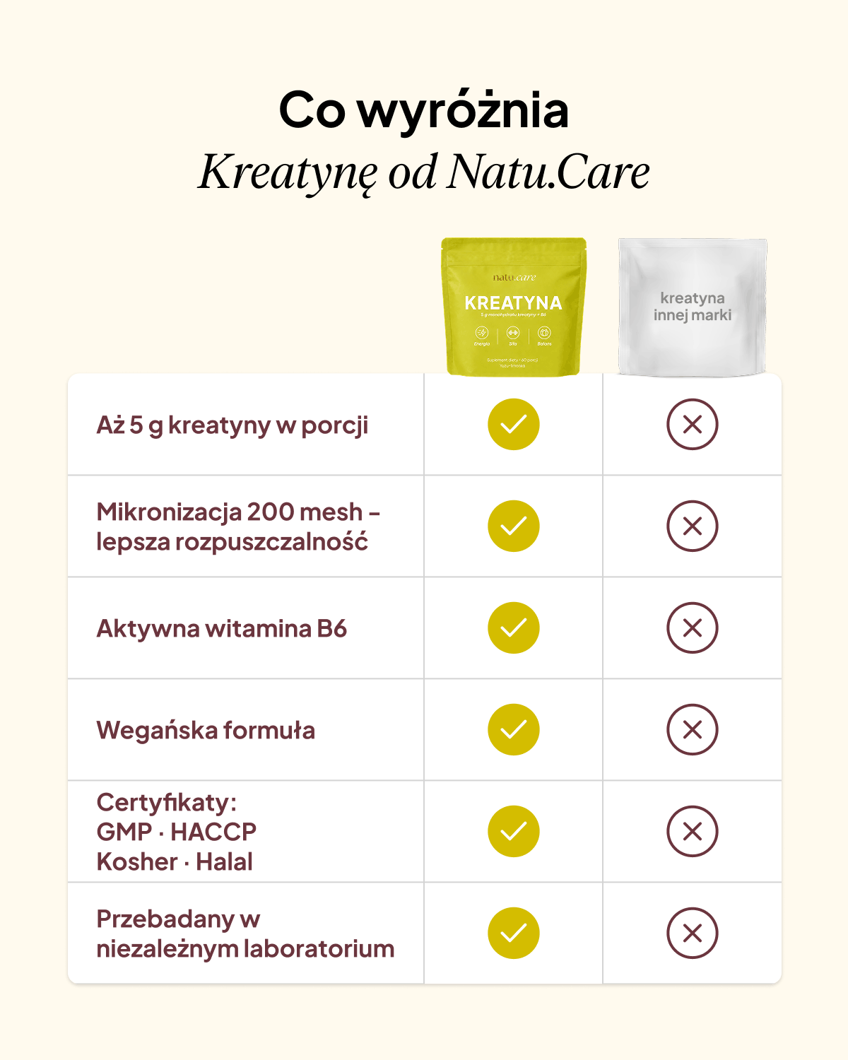 Kreatyna Monohydrat + B6, 5g, yuzu-limonka