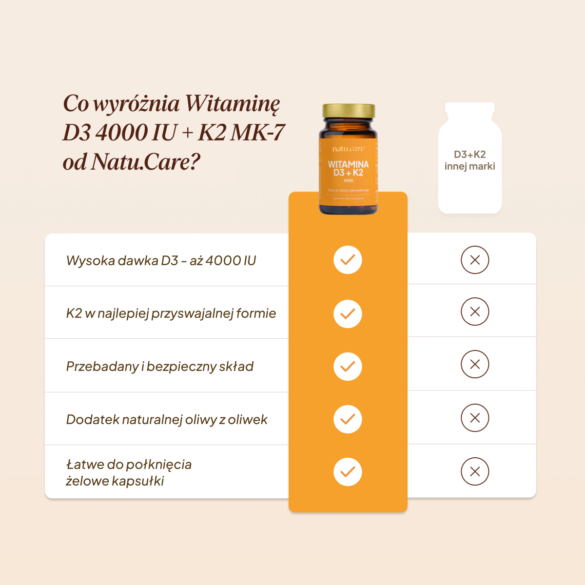 Witamina  D3 4000 IU + K2 MK-7