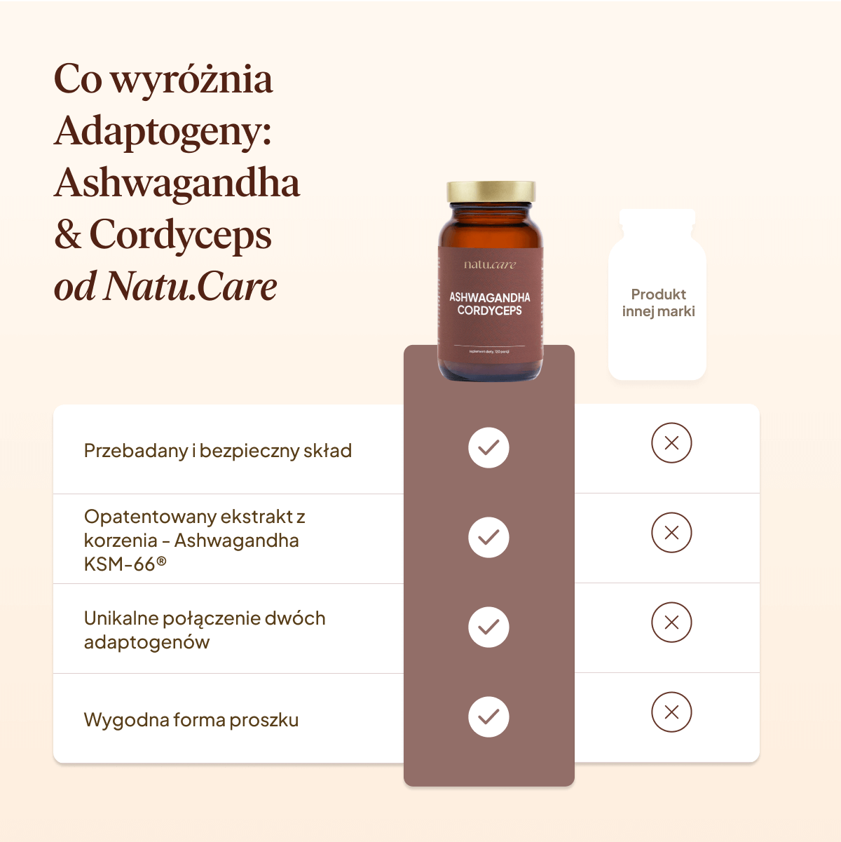 Adaptogeny: Ashwagandha & Cordyceps