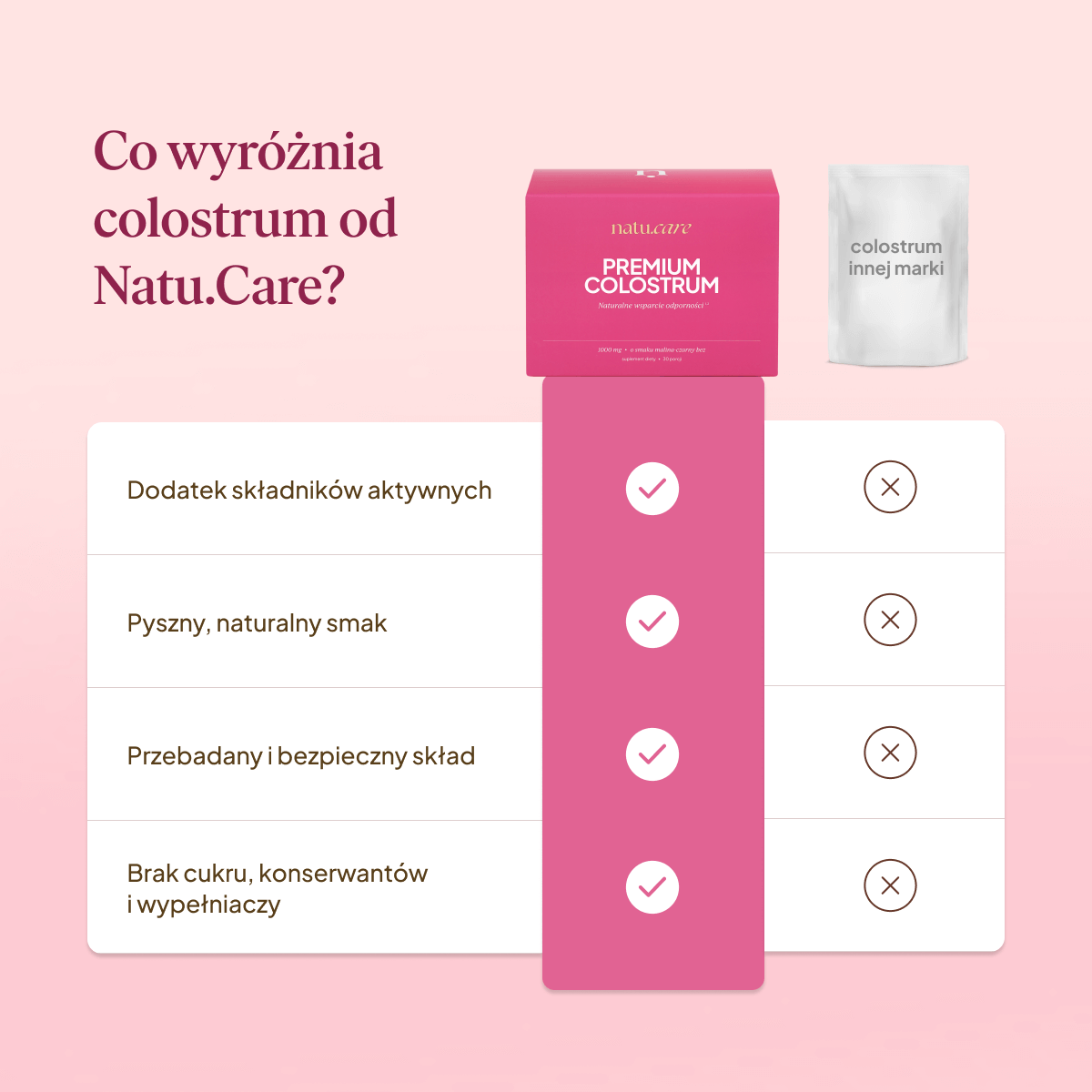 Premium Colostrum, malina-czarny bez