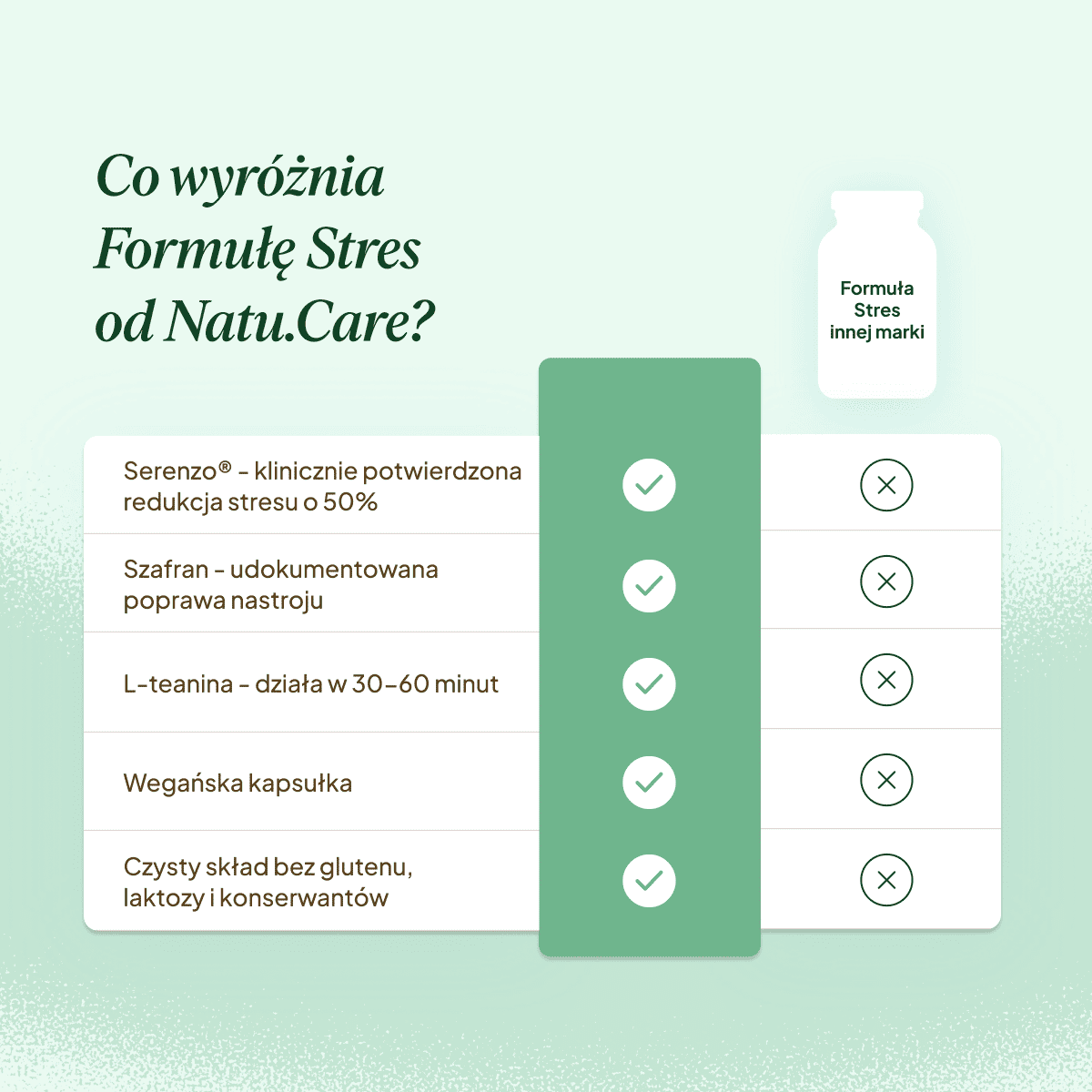 Ceneo: Formuła Stres