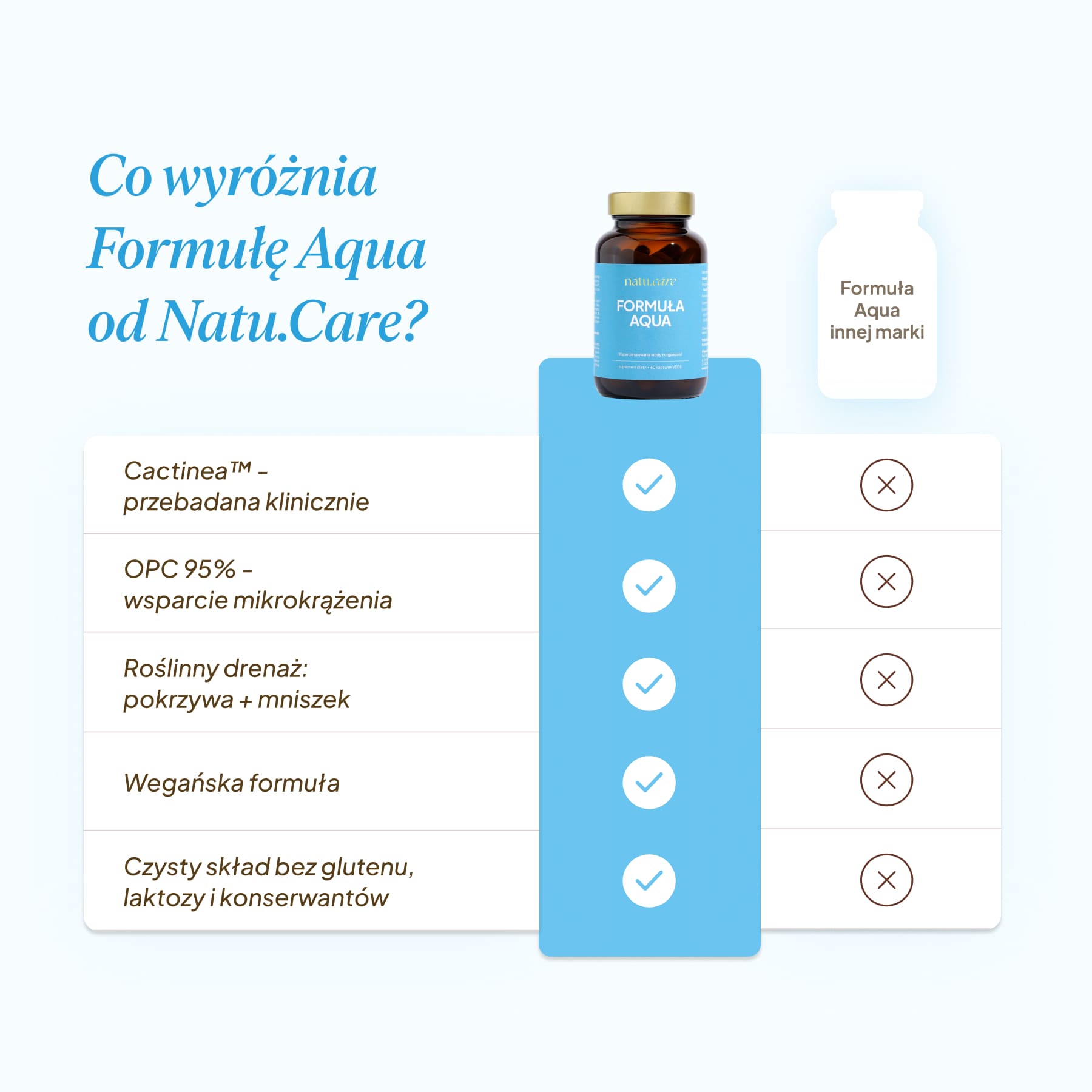 Ceneo: Formuła Aqua