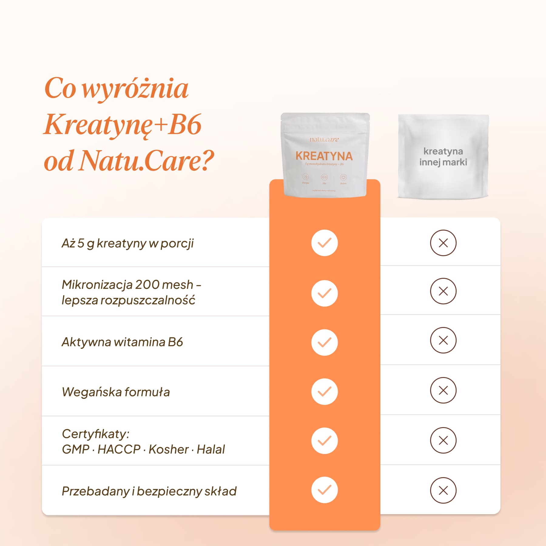 Kreatyna+B6, bezsmakowa