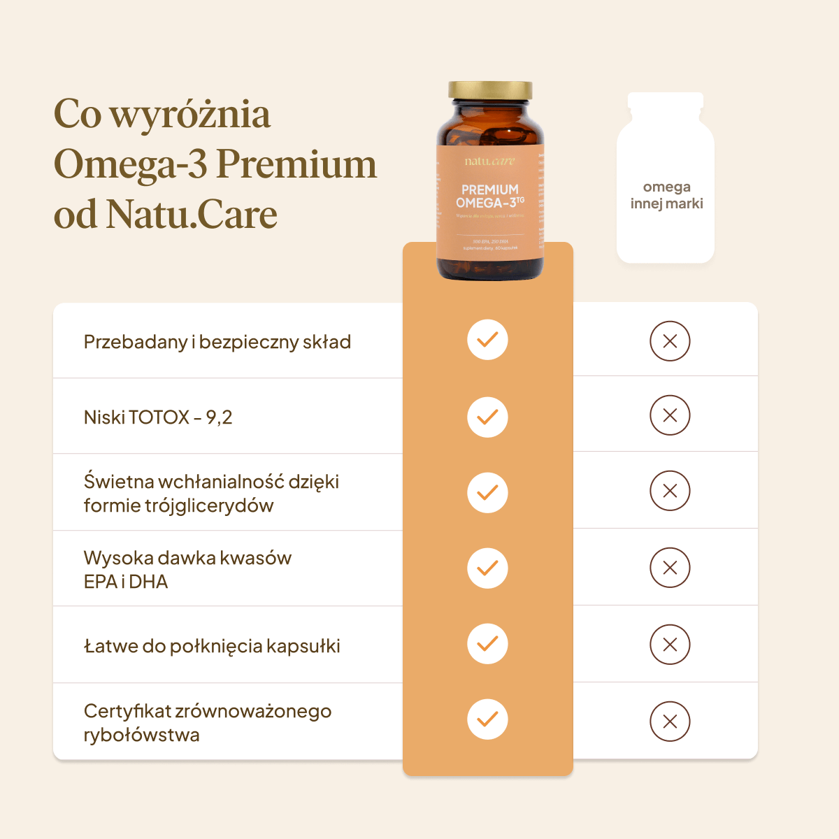 Premium Omega-3 TG 750 mg