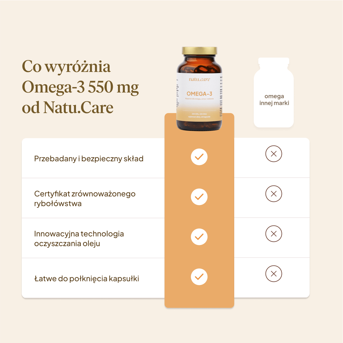 Ceneo: Natu.Care Omega 3 550 mg