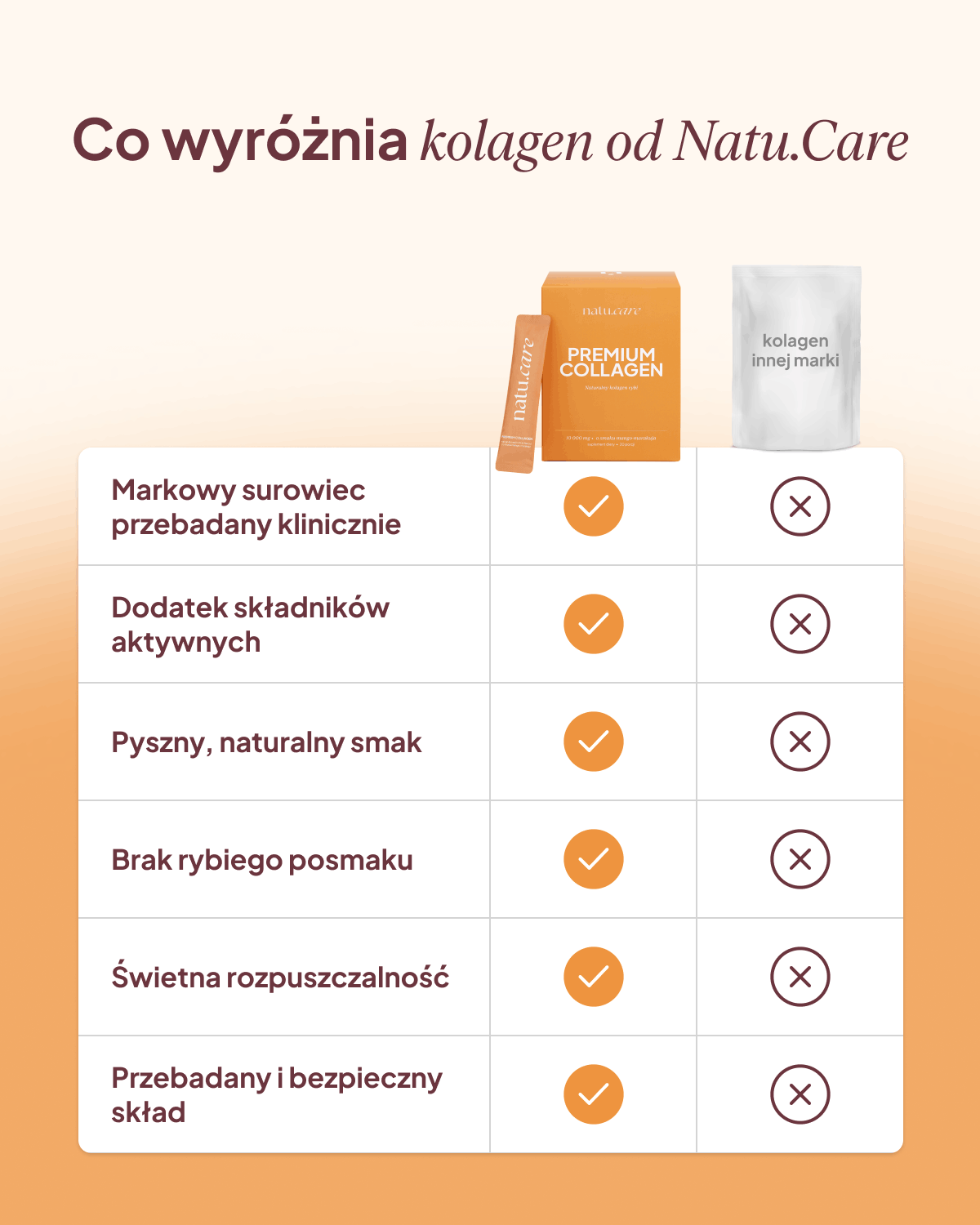 Kolagen Premium 10000 mg, mango-marakuja