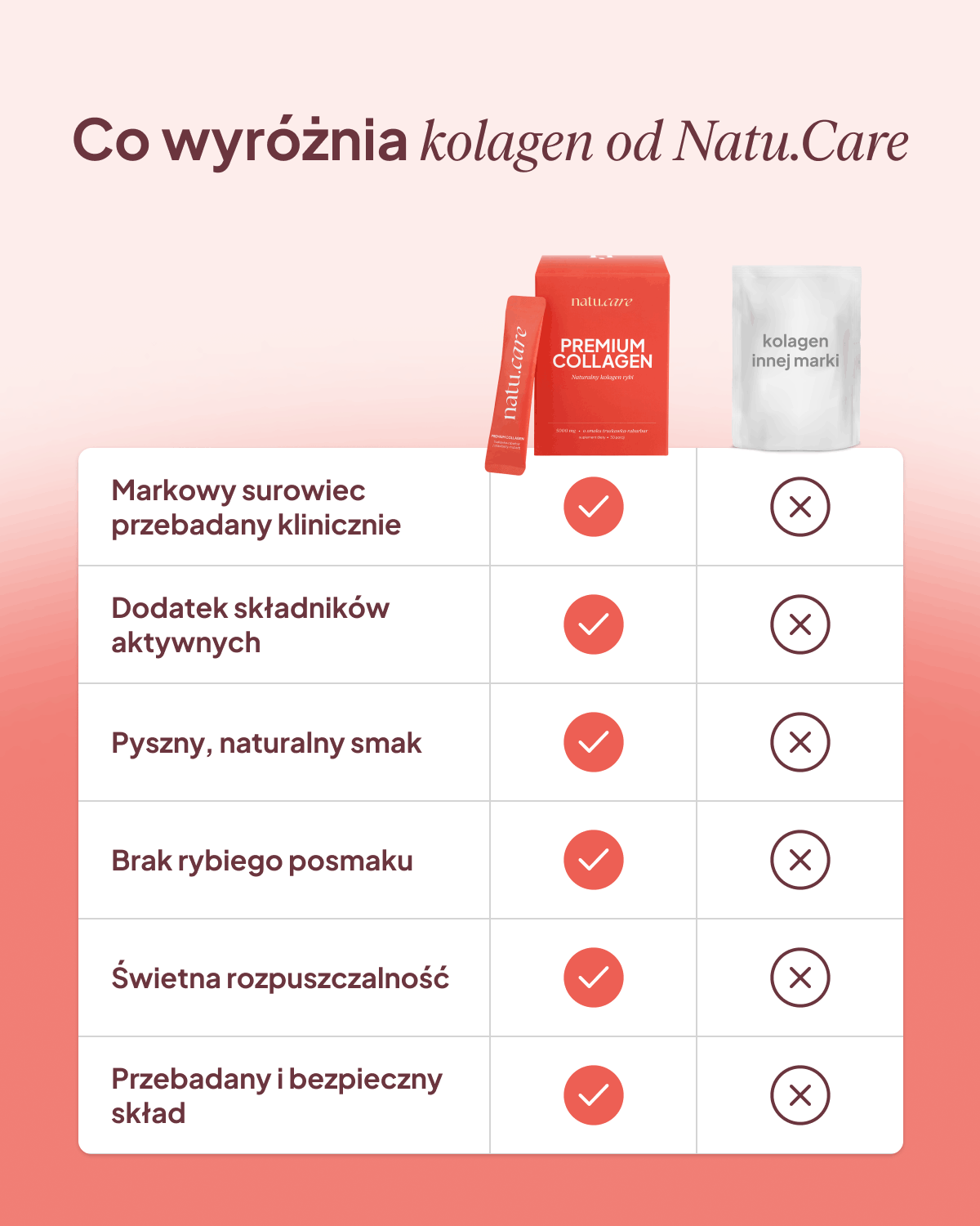 Kolagen Premium 5000 mg, truskawka-rabarbar