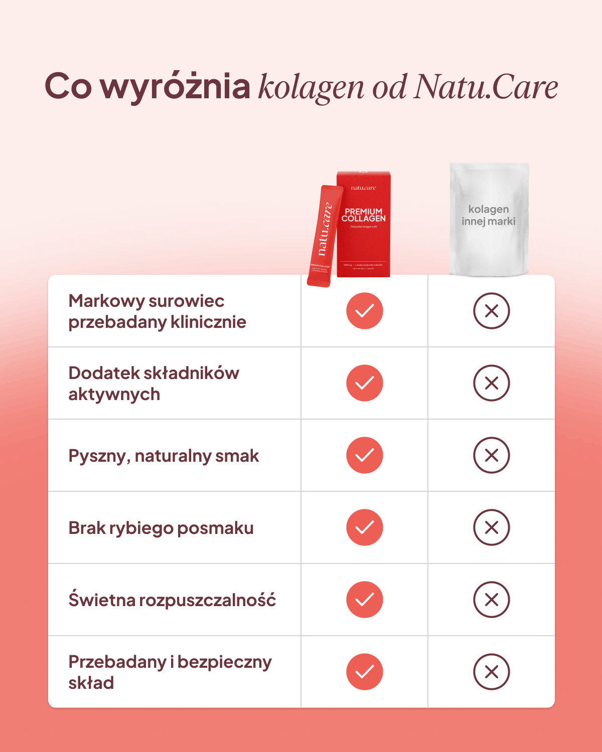 Kolagen Premium 5000 mg, truskawka-rabarbar: Minipak