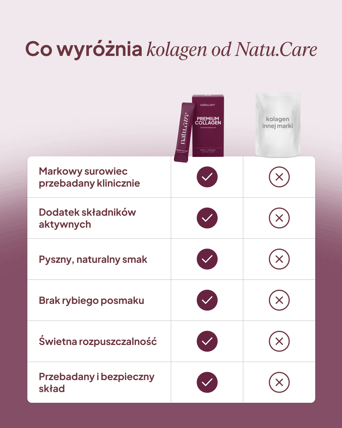 Kolagen Premium 5000 mg, jeżyna: Minipak