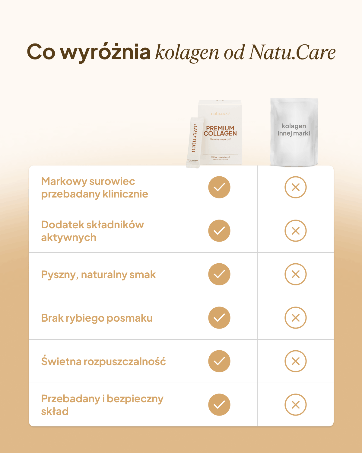 Kolagen Premium 5000 mg, bezsmakowy
