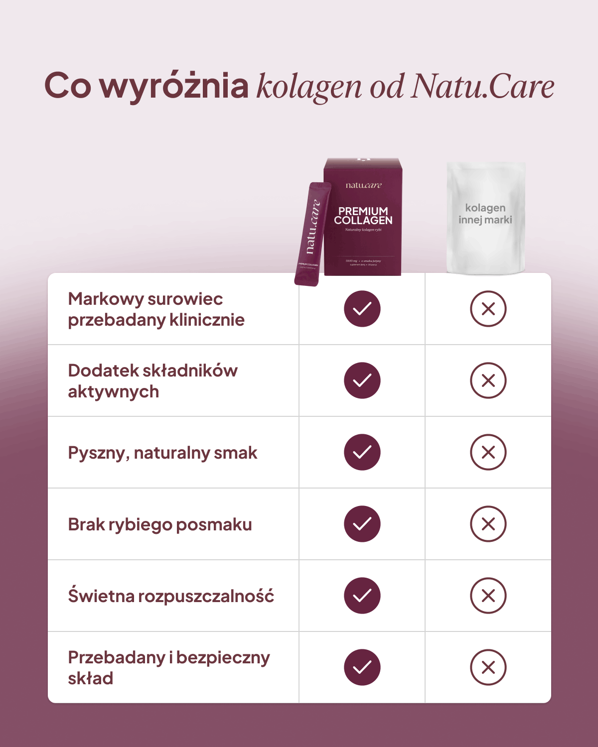 Kolagen Premium 5000 mg, jeżyna