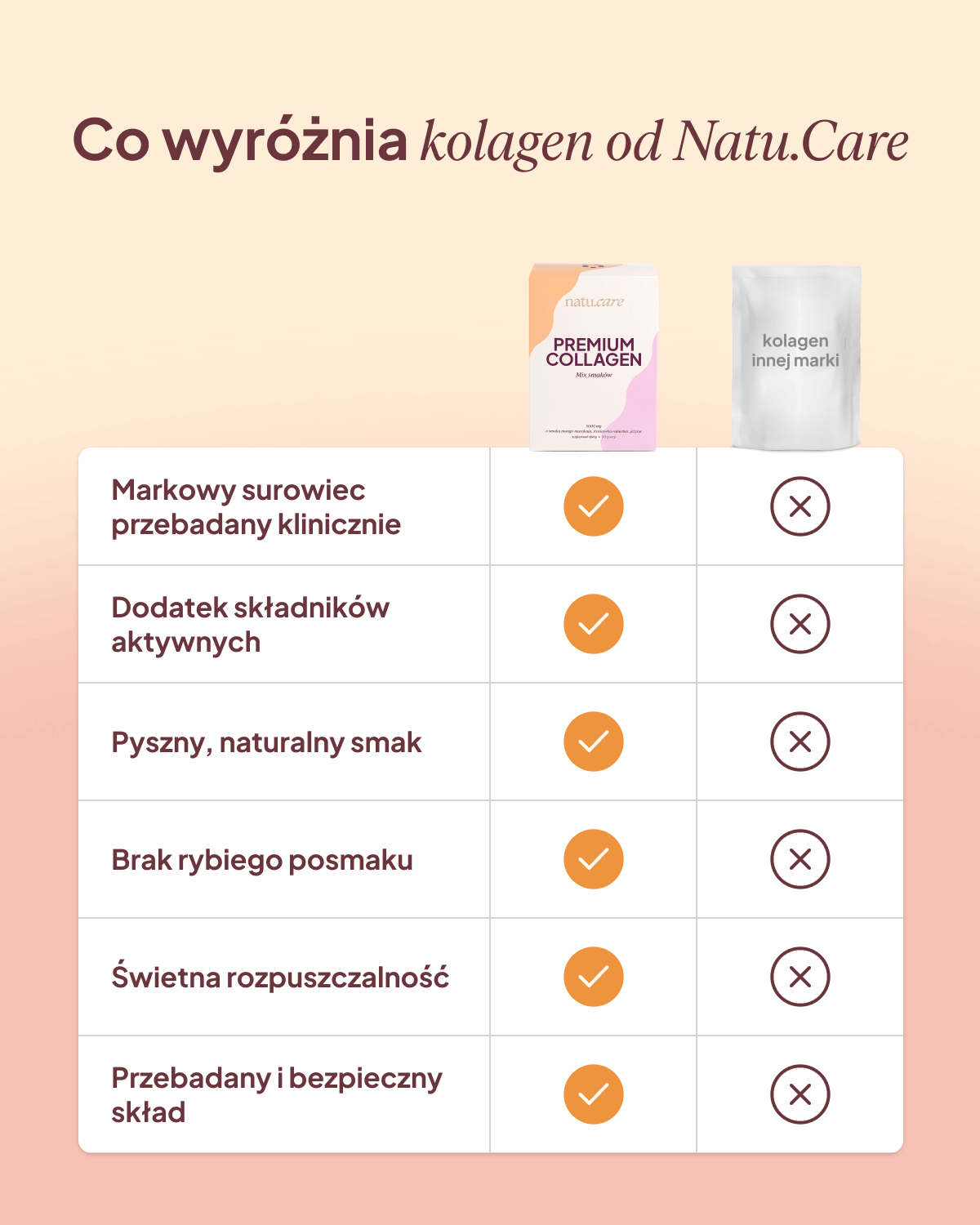 Kolagen Premium 5000 mg, Mix 3 Smaków