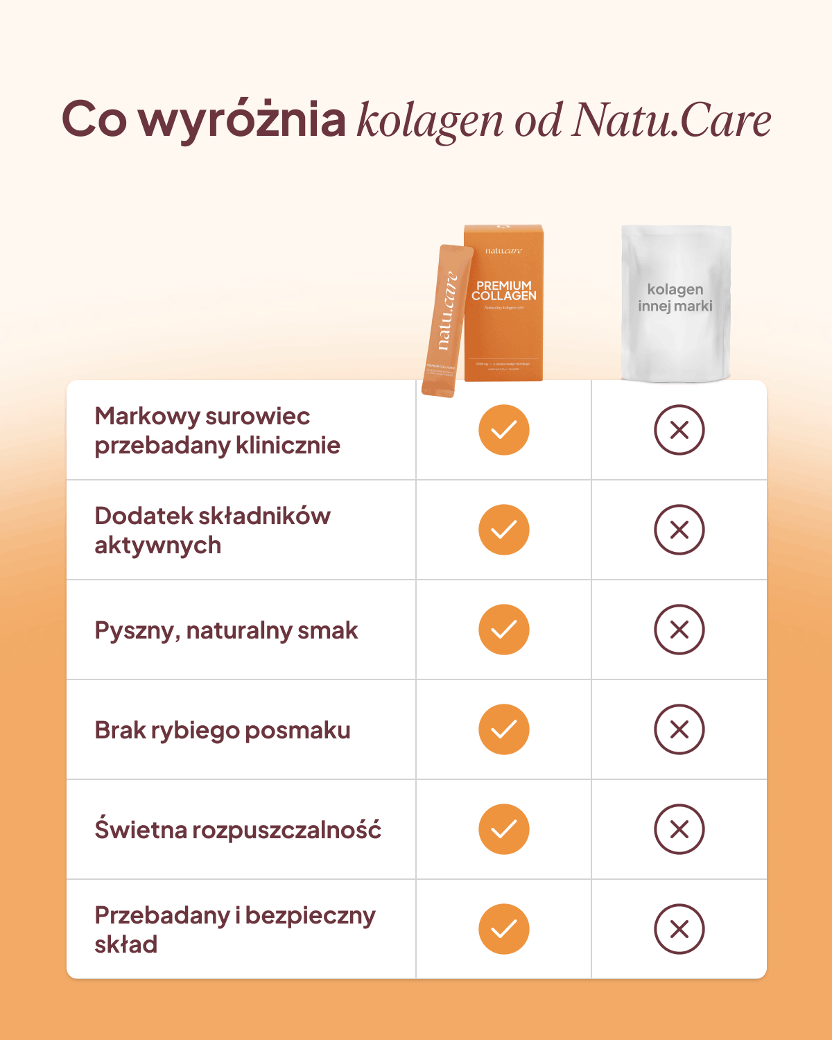 Kolagen Premium 5000 mg, mango-marakuja: Minipak