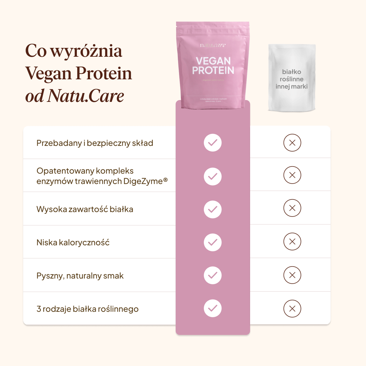 Białko Wegańskie, biała czekolada - malina