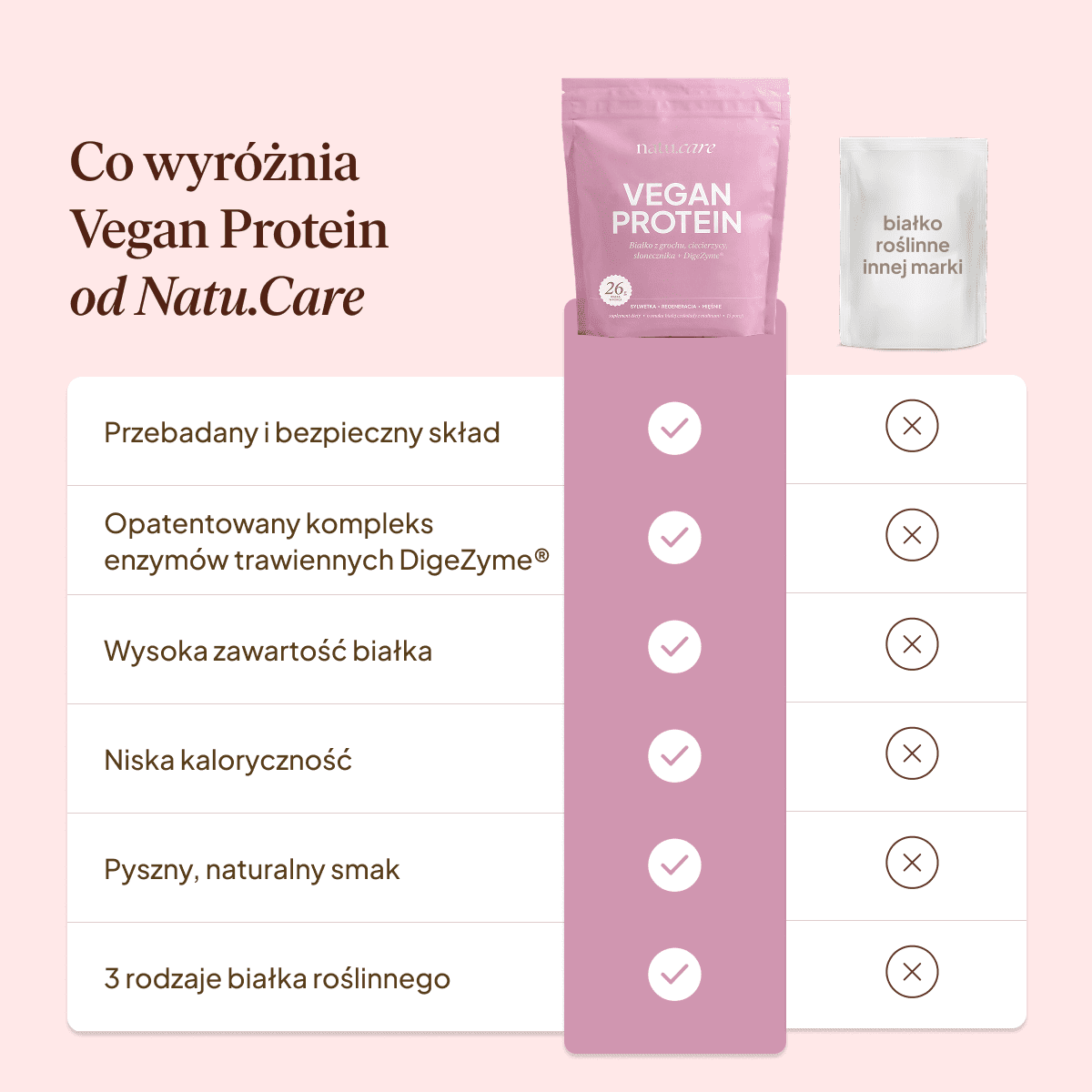 Białko Wegańskie, biała czekolada - malina