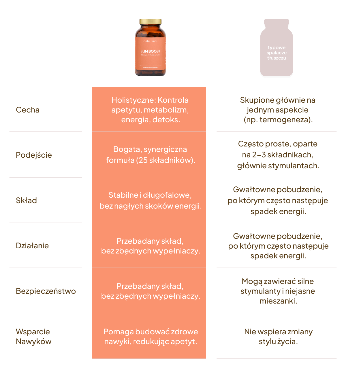 Koniec z dyskomfortem, który odbiera radość życia